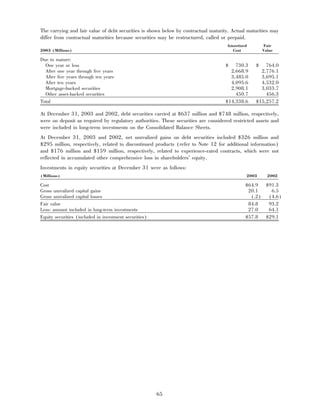 aetna 	2003 Financial Annual Report