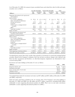 aetna 	2003 Financial Annual Report