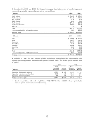 aetna 	2003 Financial Annual Report