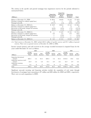 aetna 	2003 Financial Annual Report