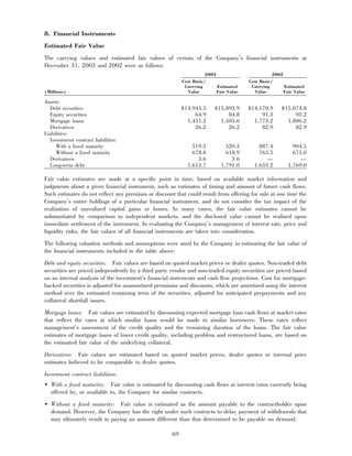 aetna 	2003 Financial Annual Report