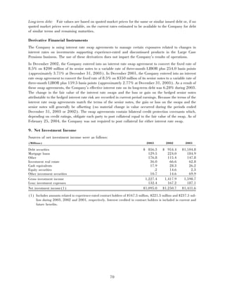 aetna 	2003 Financial Annual Report