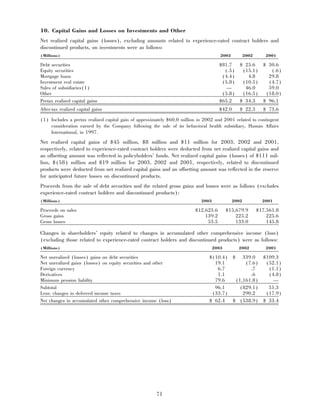aetna 	2003 Financial Annual Report