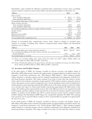 aetna 	2003 Financial Annual Report