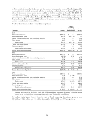 aetna 	2003 Financial Annual Report