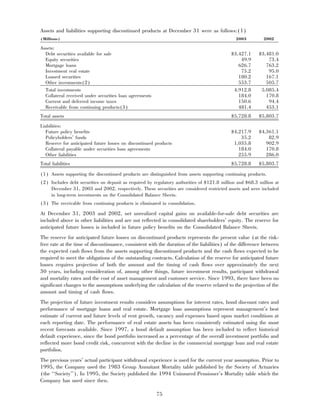 aetna 	2003 Financial Annual Report