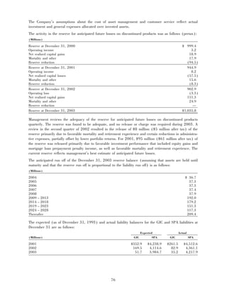 aetna 	2003 Financial Annual Report