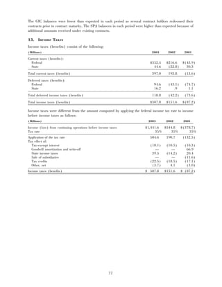 aetna 	2003 Financial Annual Report