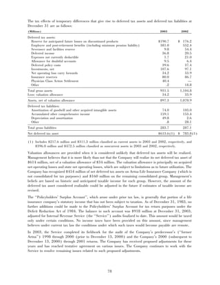 aetna 	2003 Financial Annual Report