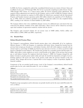 aetna 	2003 Financial Annual Report