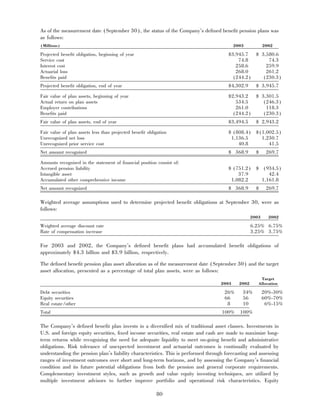 aetna 	2003 Financial Annual Report