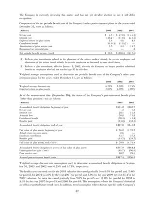 aetna 	2003 Financial Annual Report