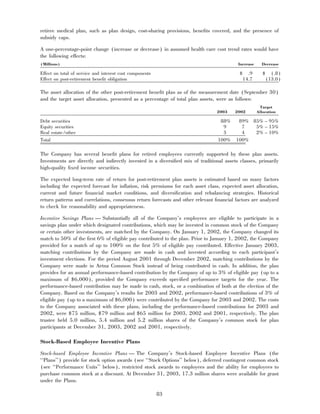 aetna 	2003 Financial Annual Report