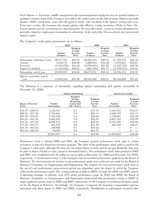 aetna 	2003 Financial Annual Report