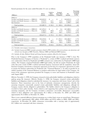 aetna 	2003 Financial Annual Report