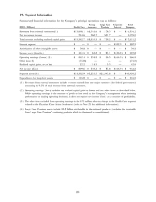 aetna 	2003 Financial Annual Report
