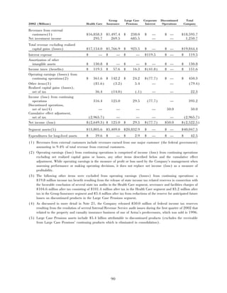 aetna 	2003 Financial Annual Report