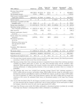 aetna 	2003 Financial Annual Report