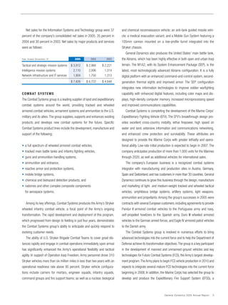 general dynamics Annual Reports 2005