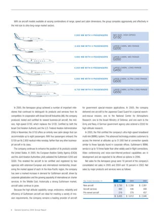 general dynamics Annual Reports 2005