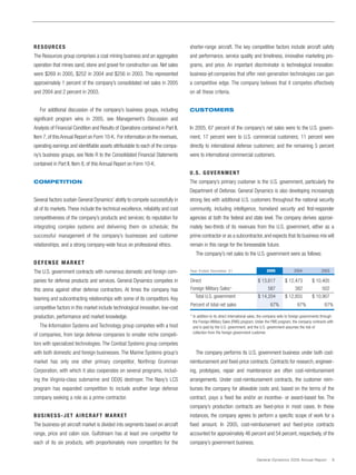 general dynamics Annual Reports 2005