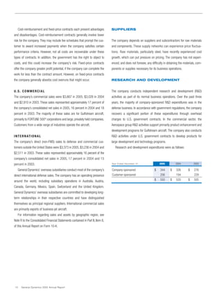 general dynamics Annual Reports 2005