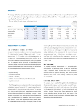 general dynamics Annual Reports 2005