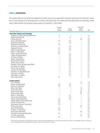 general dynamics Annual Reports 2005