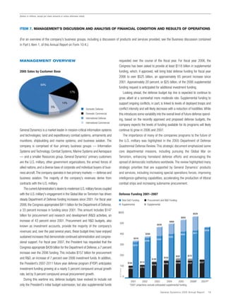 general dynamics Annual Reports 2005