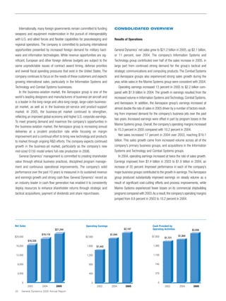 general dynamics Annual Reports 2005