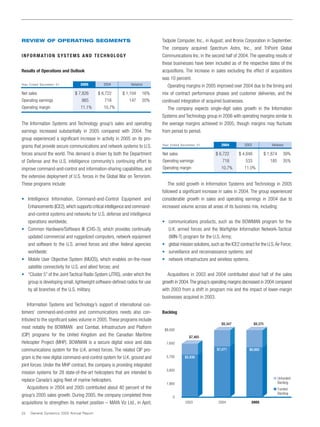 general dynamics Annual Reports 2005