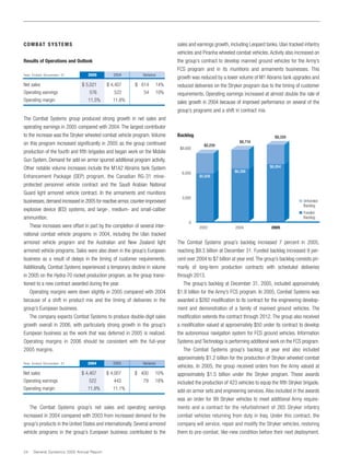 general dynamics Annual Reports 2005