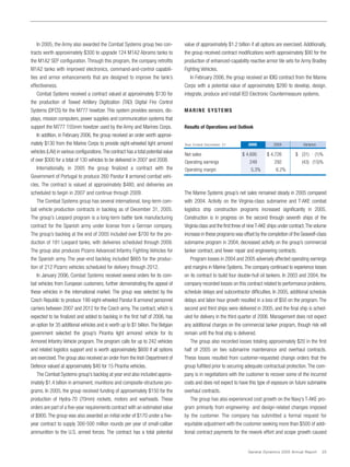 general dynamics Annual Reports 2005