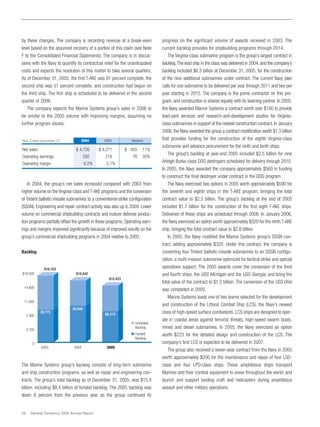 general dynamics Annual Reports 2005