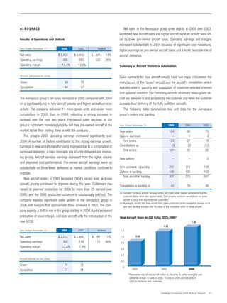 general dynamics Annual Reports 2005