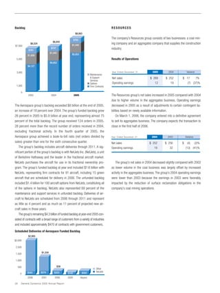 general dynamics Annual Reports 2005