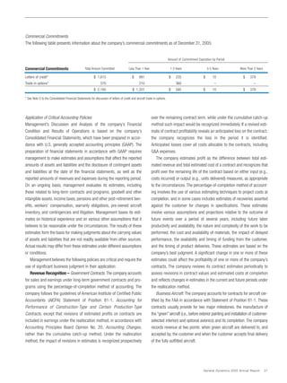 general dynamics Annual Reports 2005