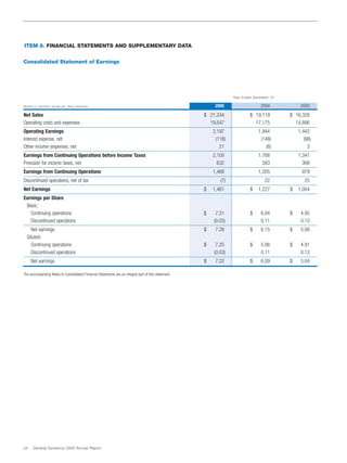 general dynamics Annual Reports 2005