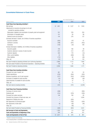 general dynamics Annual Reports 2005