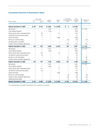 general dynamics Annual Reports 2005
