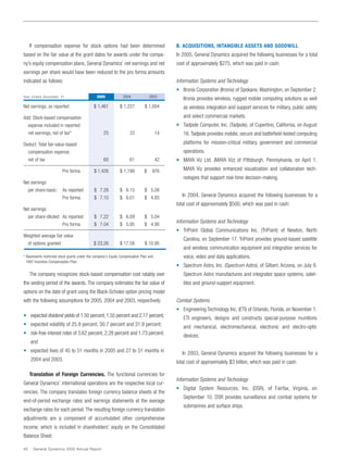 general dynamics Annual Reports 2005