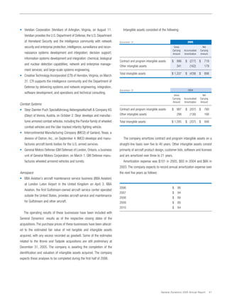 general dynamics Annual Reports 2005