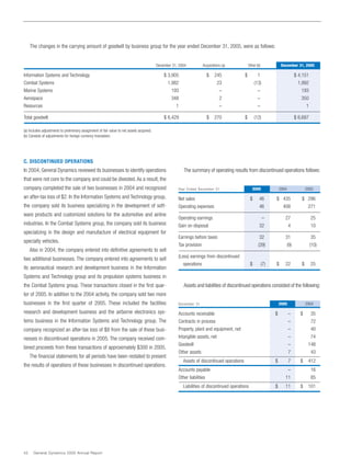 general dynamics Annual Reports 2005