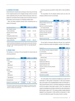 general dynamics Annual Reports 2005