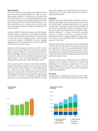 general dynamics Annual Reports 2005