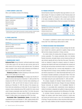 general dynamics Annual Reports 2005