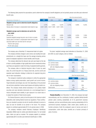 general dynamics Annual Reports 2005