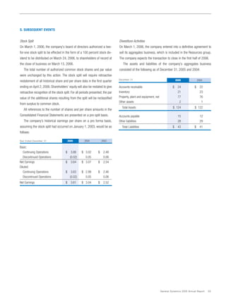 general dynamics Annual Reports 2005