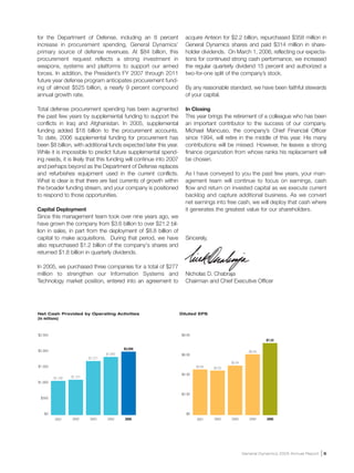 general dynamics Annual Reports 2005