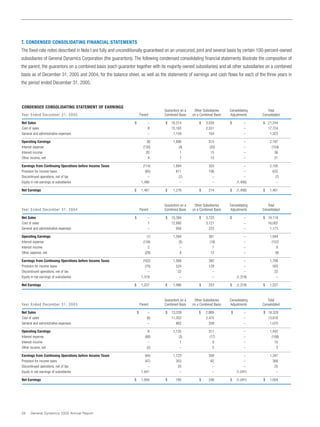 general dynamics Annual Reports 2005